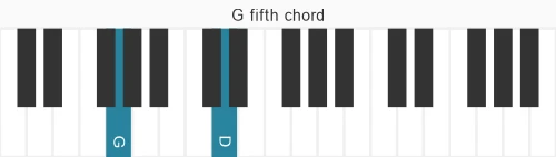 Piano voicing of chord G 5